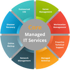 Managed Services