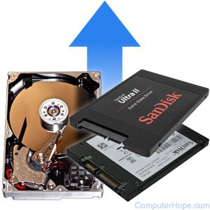 The Turbo Boost: The Benefits of Upgrading to an SSD